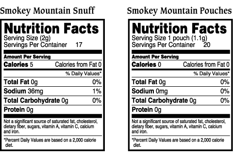 Nutritional Values